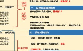 福音微软发布加速财务分析金融类(微软见闻财务分析客户)