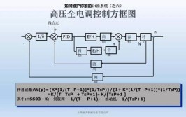 汽轮机控制系统接口结构功能数字(汽轮机机组系统控制系统信号)