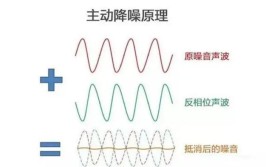 隔音降噪空调方法(噪音空调隔音噪声气性)