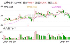 受益订单增长
及管理优化 达瑞电子上半年净利预增超429.76%「达瑞电子业绩预测」