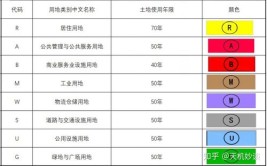 贸易
用地建住宅的利弊分析