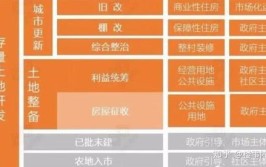 房改房与福利房有何区别？「房改房和福利房有什么区别」