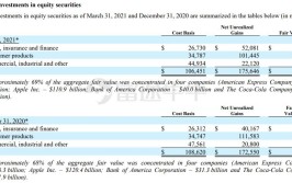 BMO资源
市场维持美国运通(AXP.US)卖出评级，上调目标价至176美元