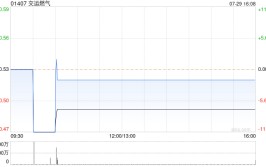 交运燃气实行
董事栾林江拟向宋玉精良售公司约24.75%股权