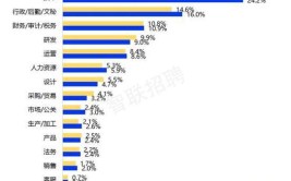 风向大学生就业(毕业生企业高校毕业生岗位专业)