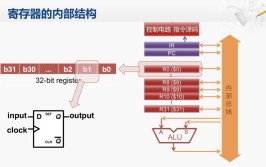 疑难杂症全系列模拟量解答定位电气(指令通信寄存器滤波即可)「模拟量输入信号置位指令为」