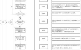 管理系统天心入库仓储流程AI(入库货物系统流程管理)