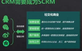 人和六度品牌推荐CRMEC(品牌渠道销售推荐人和)