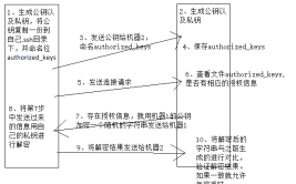 入门教程发布了SSH(入门教程我就教程发布了更大)「ssh 入门教程」