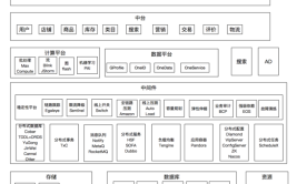 技术阿里画好专家架构图(抽象业务架构建模架构图)