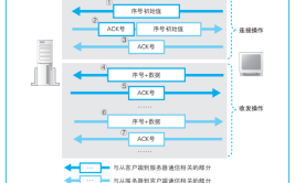 安全性物理数据状态下(文件数据数据传输安检内网)