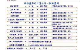 软件通信工程易用概预算操作简单(配额软件中国电信操作数据)