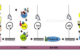 信息管理车间钣金SMES(钣金系统车间信息管理信息)