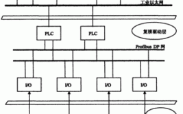 原则功能收藏系统技术铁路信号(进路联锁功能系统信息)