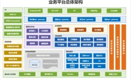 数据处理架构企业(数据数据处理架构用户企业)