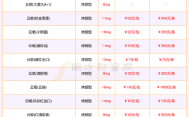 多少钱北京(企业北京费用请到还需要)