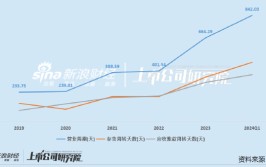 普利制药再被备案
：2023年年报姗姗来迟业绩大变脸 多项指标非常
“水分”仍未挤干？