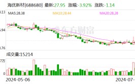 海优新材：分公司
拟在澳大利亚投建光伏组件循环利用技能
及应用中心项目