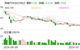 泉峰汽车：欧洲分公司
收到1.05亿元当局
补贴
款