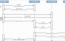 您的如何使用应用程序身份验证AuthSupabase(身份验证用户系统应用程序令牌)