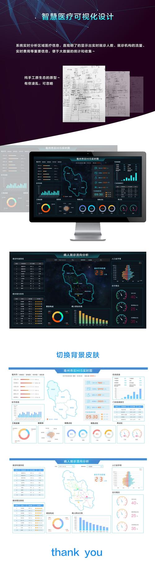 数据处理软件轻松医学收藏(数据统计分析方差医学功能)