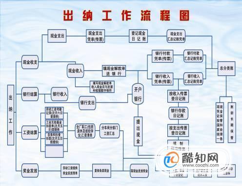 出纳用友工作经验必看步骤会计(出纳用友工作经验必看会计)