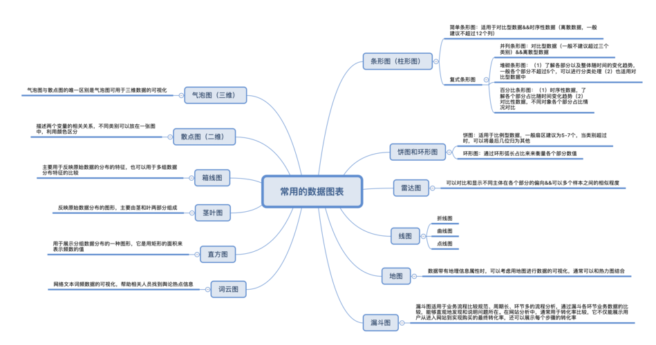 图表详解组件方式数据(图表数据组件详解方式)