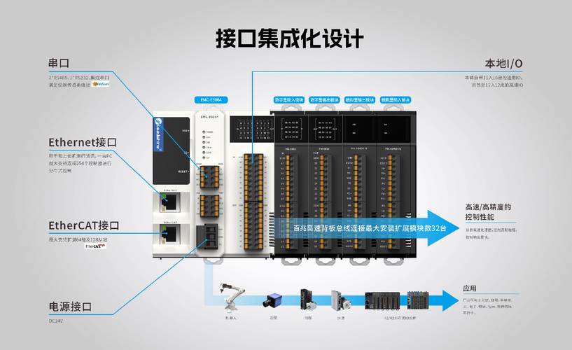 助力新时代控制器智能系列雷赛(控制器智能系列助力新时代)