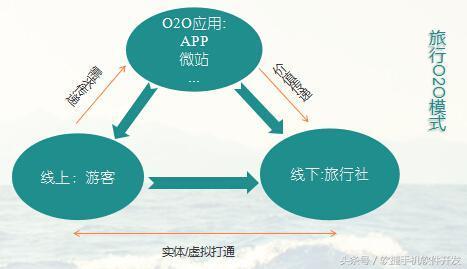 思路用户旅游中心APP(用户旅游数据需求思路)