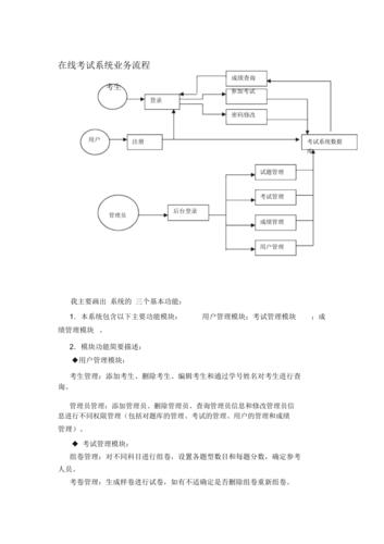 在线考试线上如何实现系统(考试在线系统线上试题)