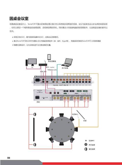 处理器数字音频Biamp百安普VCNexia(话筒线路电平视频会议处理器)