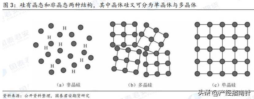 晶体电脑软件结构(结构功能晶体原子让您)