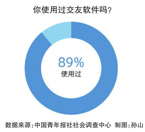 受访者用过两个软件(受访者软件使用过的人中国)