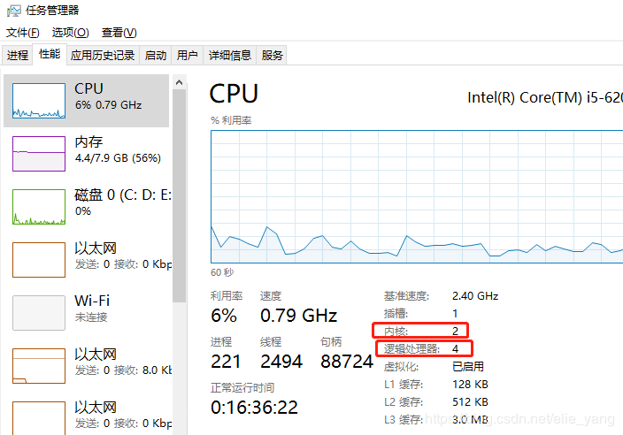 线程CPU(线程方法单击系统数量)