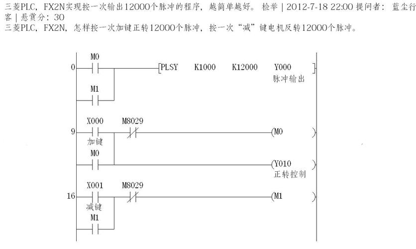 都是实例PLC(都是信号实例脉冲驱动器)