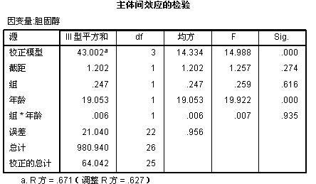 统计分析期末笔记(变量因子成分协方差样本)