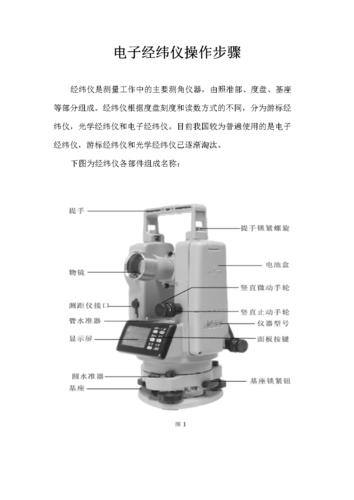 经纬仪水准仪史上最全使用方法全站仪(经纬仪水准仪读数全站仪史上)