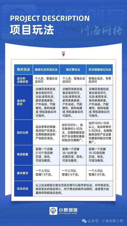 手把手玩法流量快速新手最新(达人流量玩法供应链新手)