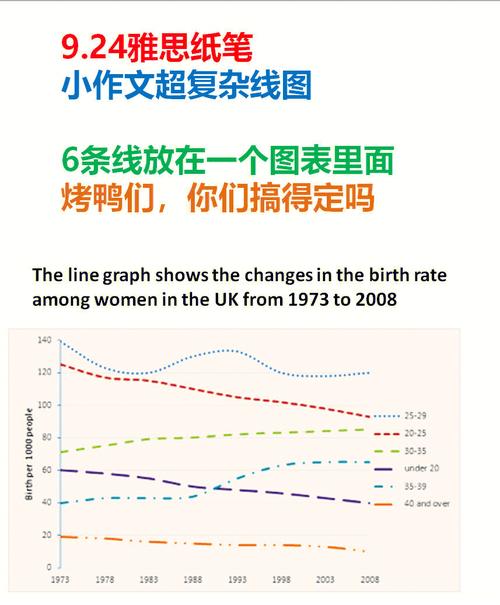 线图轻松ScottPlot(线图数据轻松时间段挑战赛)