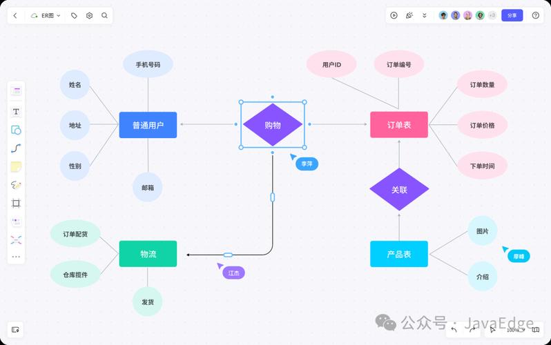 神器这五工具uml(工具神器这五流程图这是)