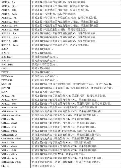 指令(指令变量常数数据类型跟我)