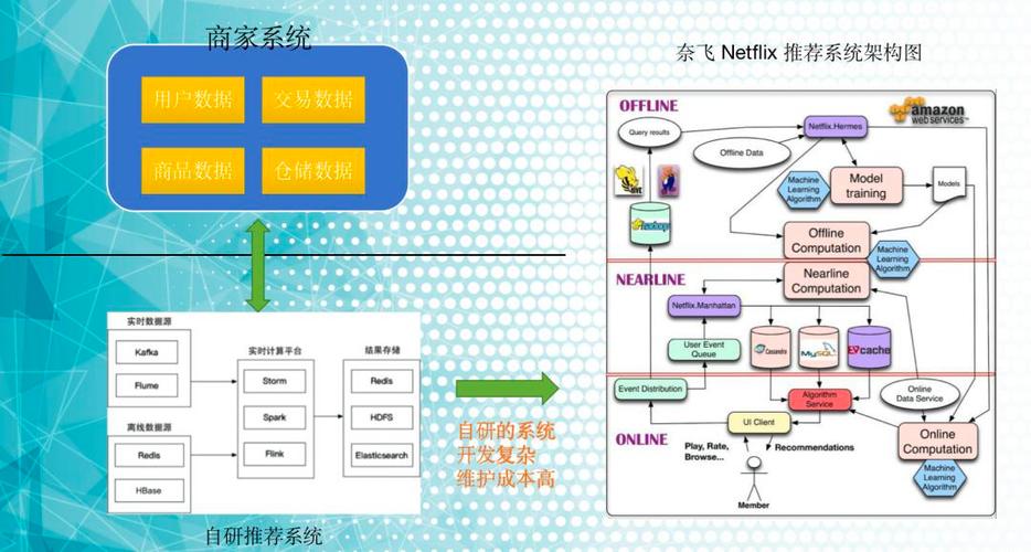 线上程序技术AR(程序能力引擎组件模型)