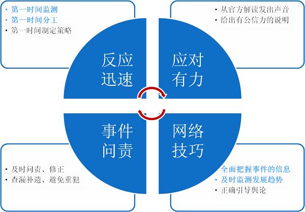 舆情技巧指南(舆情方法数据公众工具)