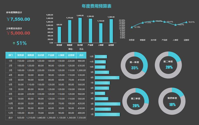 好用财务分析智能软件(财务分析智能数据软件方案)