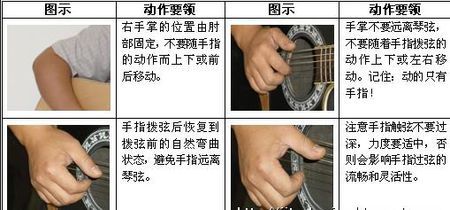 宝鸡电吉他使用方法正确(宝鸡电吉他关节食指使用方法)