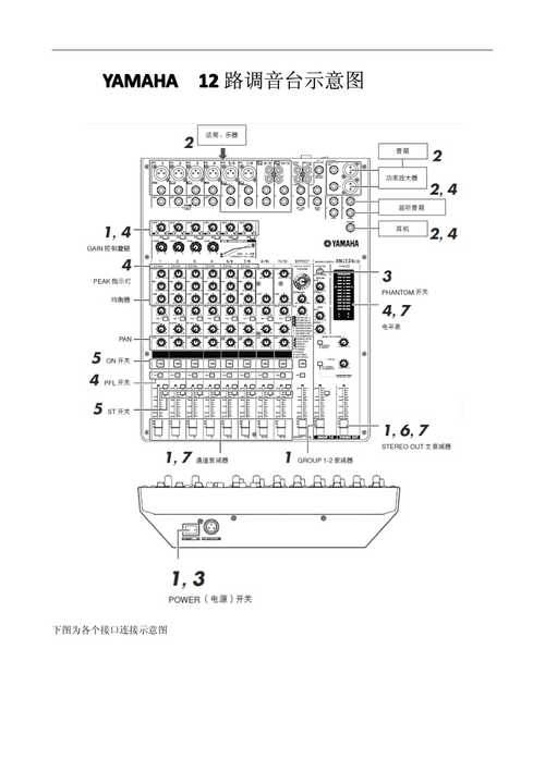 使用说明调音台(调音台电平插口使用说明信号)