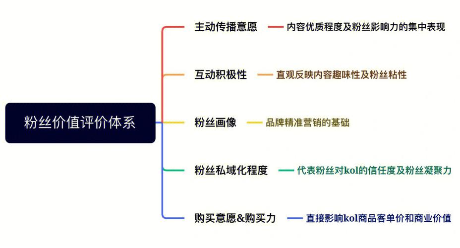 赚大钱策略技巧(自己的粉丝他们的互动内容)