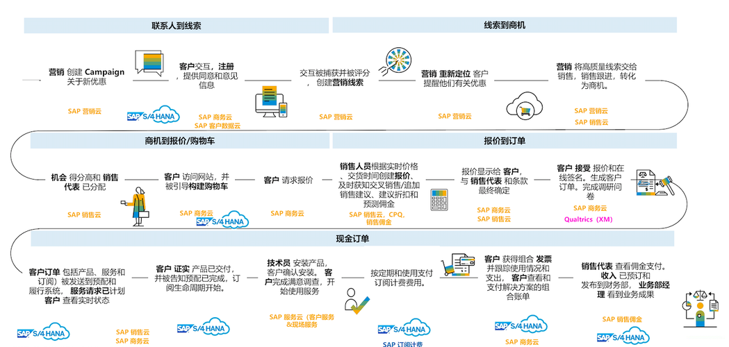 汽配案例实施行业ERP(实施汽配案例行业上线)