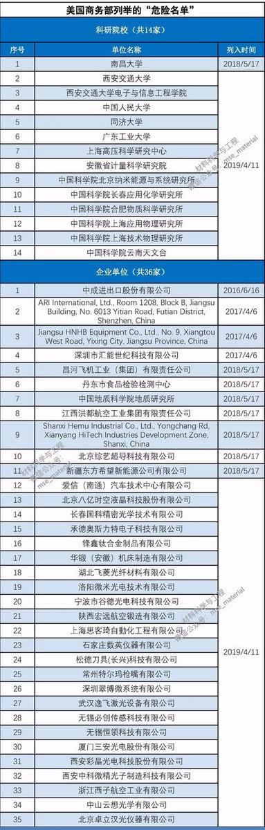 哈工大刁难禁用来袭实体清单(哈工大软件实体清单禁用)