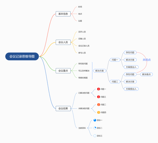 终于找到入手思维值得软件(思维入手终于找到值得软件)